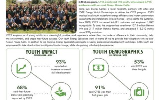 2018 CYES Program Wide Summer Report
